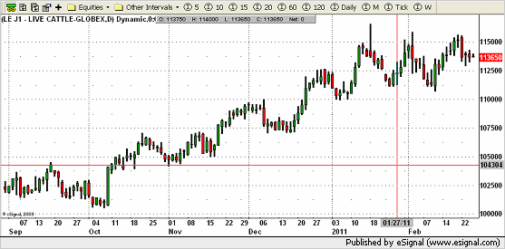 001 chart