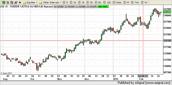 002 chart