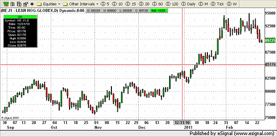 003 chart