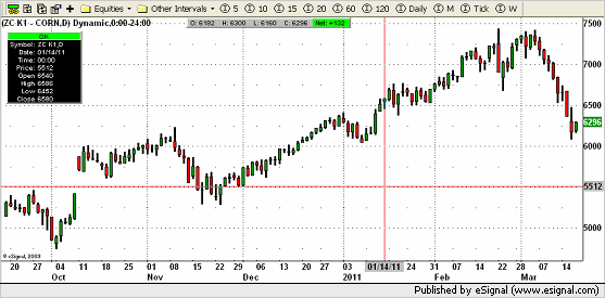 002 chart