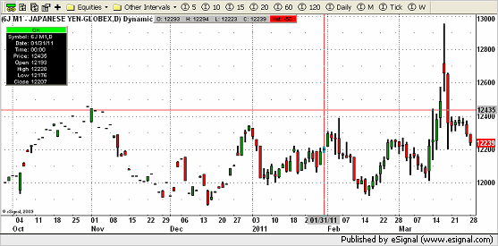 002 chart