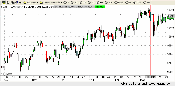 003 chart