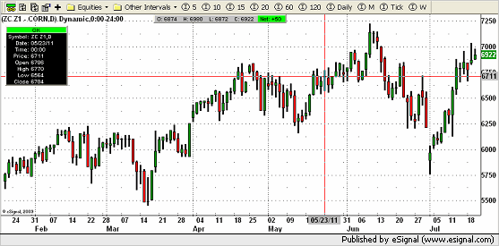 002 chart