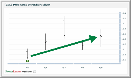 ZSL chart