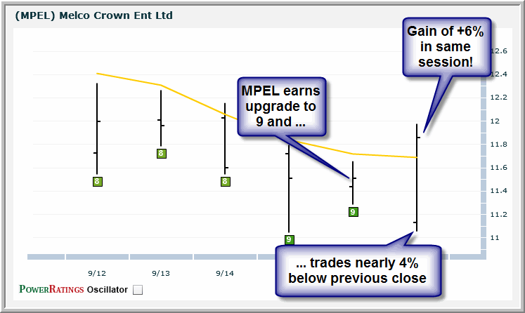 MPEL2 chart