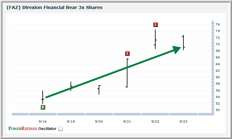 FAZ chart