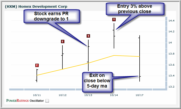 HXM chart