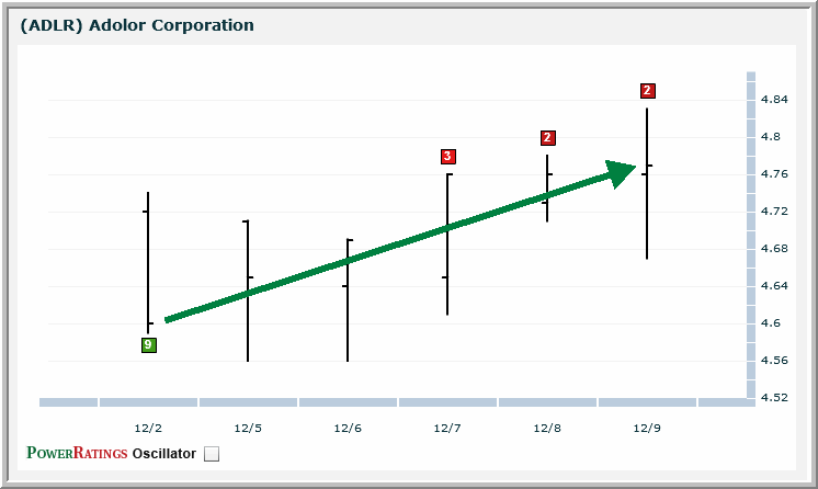 ADLR chart