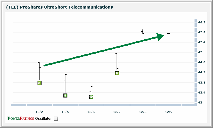 TLL chart