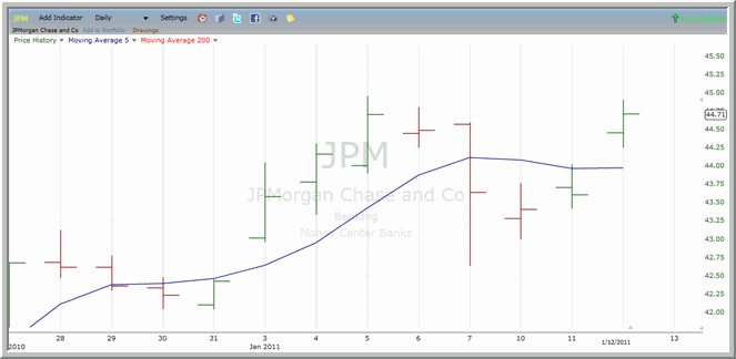 JPM chart