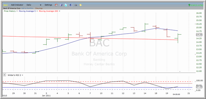 BAC chart
