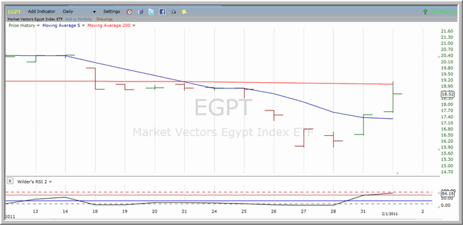 EGPT chart