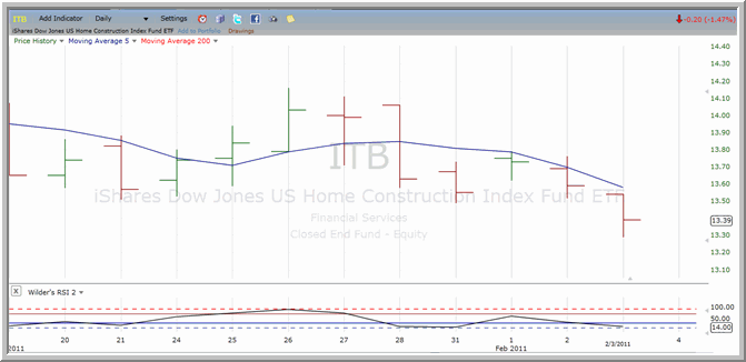 ITB chart