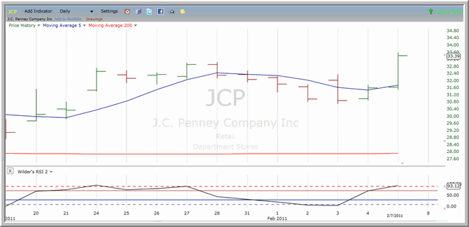 JCP chart