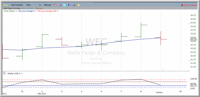 WFC chart
