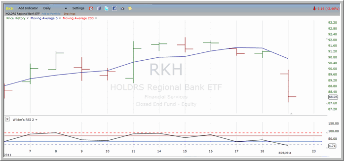 RKH chart