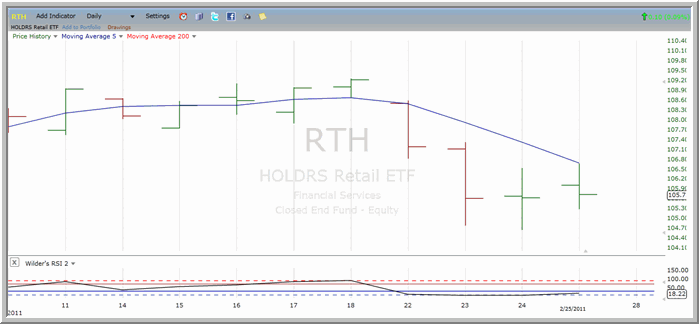 RTH chart