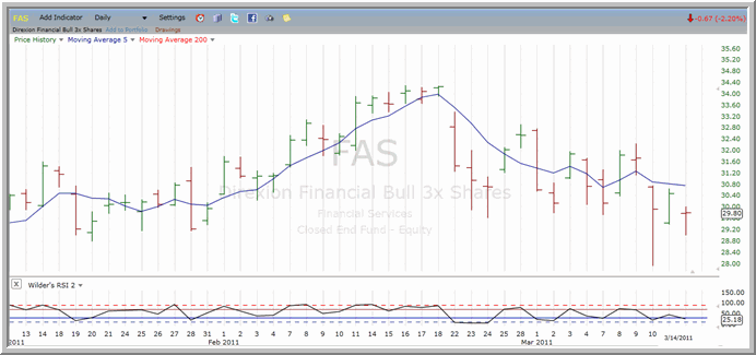 FAS chart