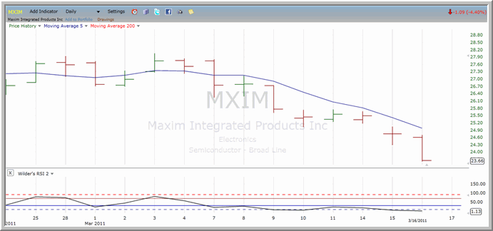 MXIM chart