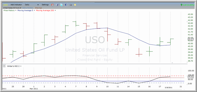 USO chart
