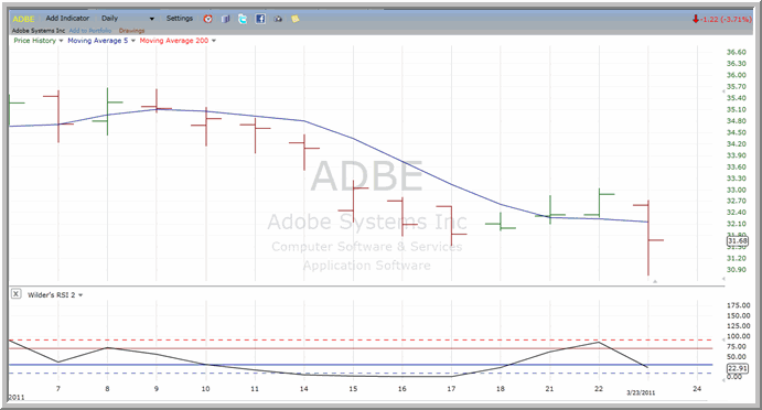 ADBE chart