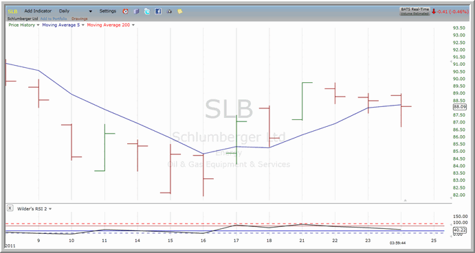SLB chart