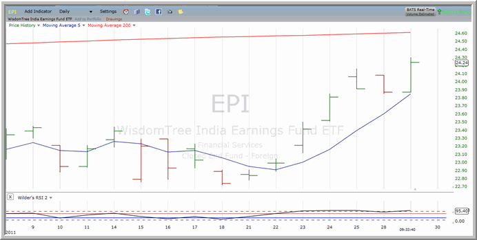 EPI chart