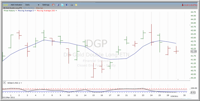 DGP chart