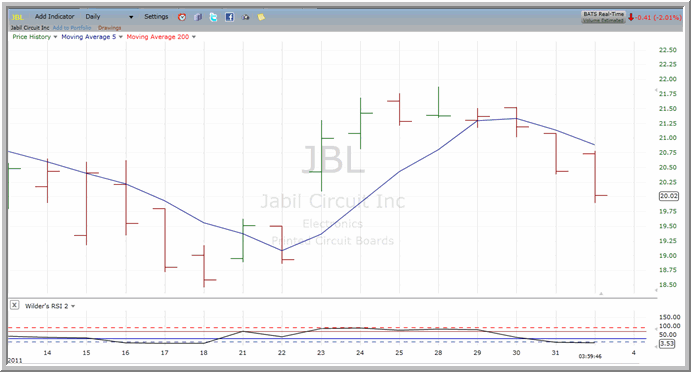 JBL chart