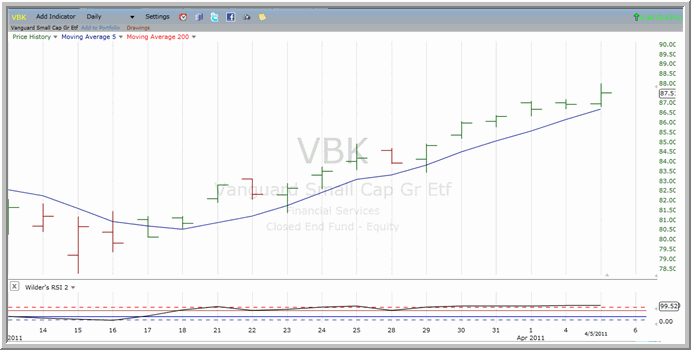 VBK chart
