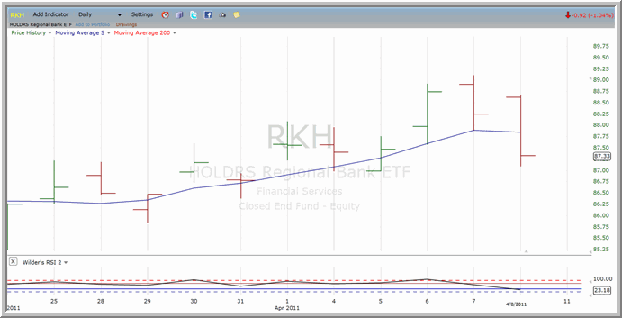 RKH chart