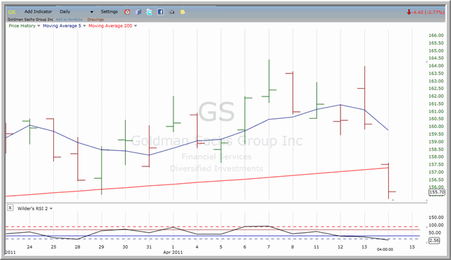GS chart