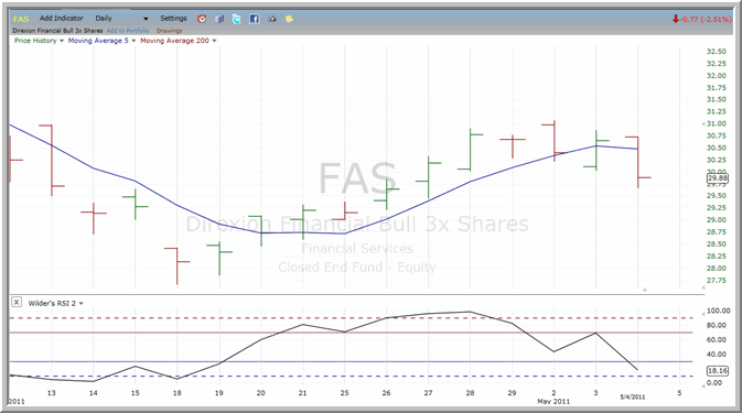 FAS chart