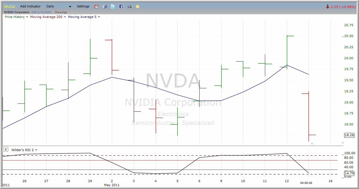 NVDA chart