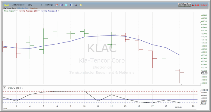 KLAC chart