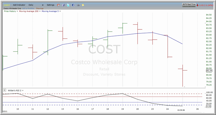COST chart