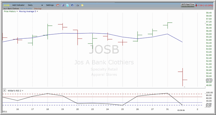 JOSB chart