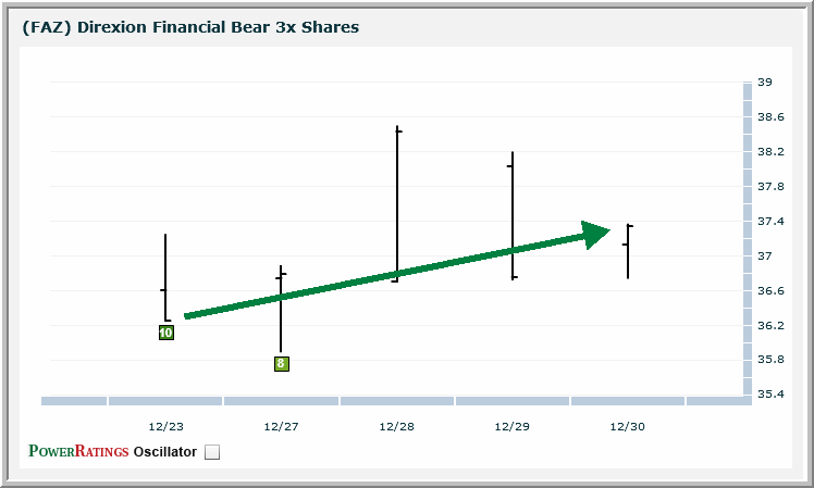 FAZ chart