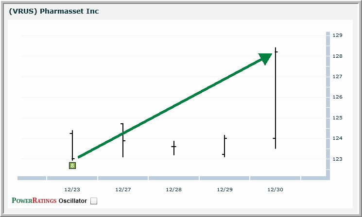 VRUS chart