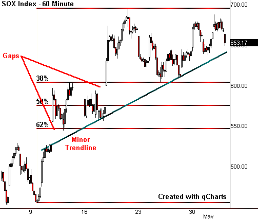 SOX 60-Minute