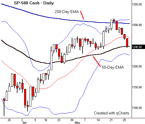 SPX