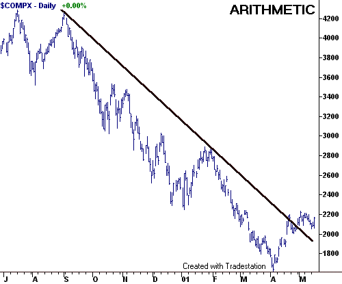 Nasdaq Arithmetic