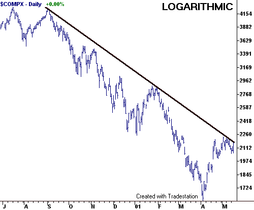 Nadaq Logarithmic