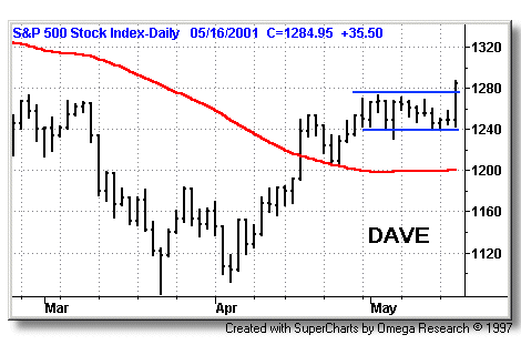 SPX Dave